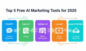 Top 5 Free AI Tools Every Business Should Use for Marketing in 2025